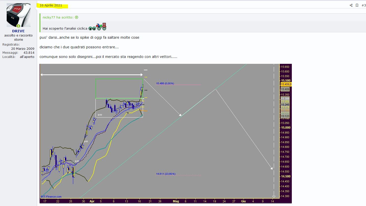 05-05 dax al 16 aprile.JPG