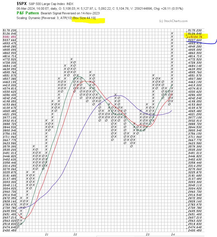 06-03 sp500 final.JPG