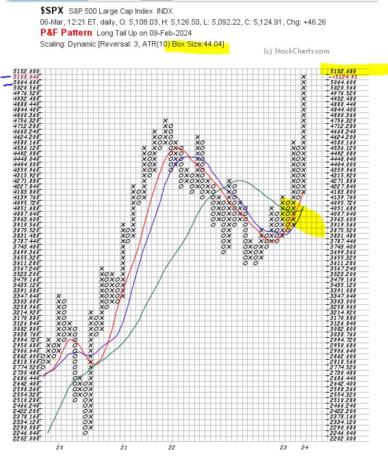 06-03 sp500.JPG