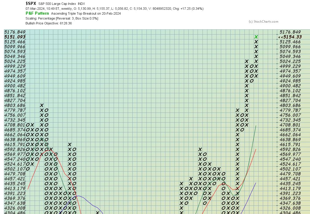 06-03 sp500 weekly alle 16,50.JPG