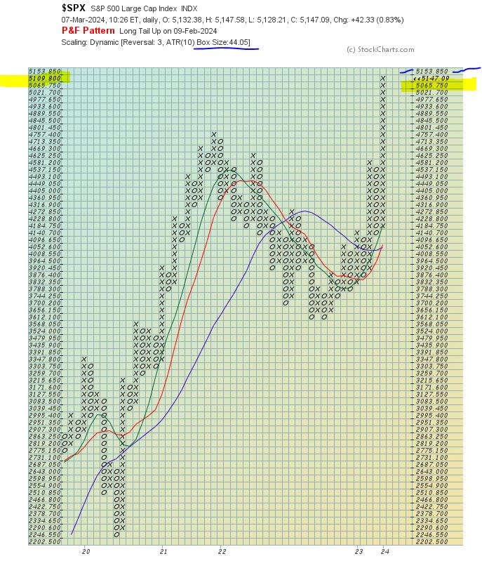 07-03 sp500.JPG