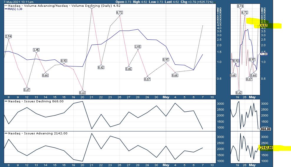 07-05 nasdaq alle 16,12.JPG