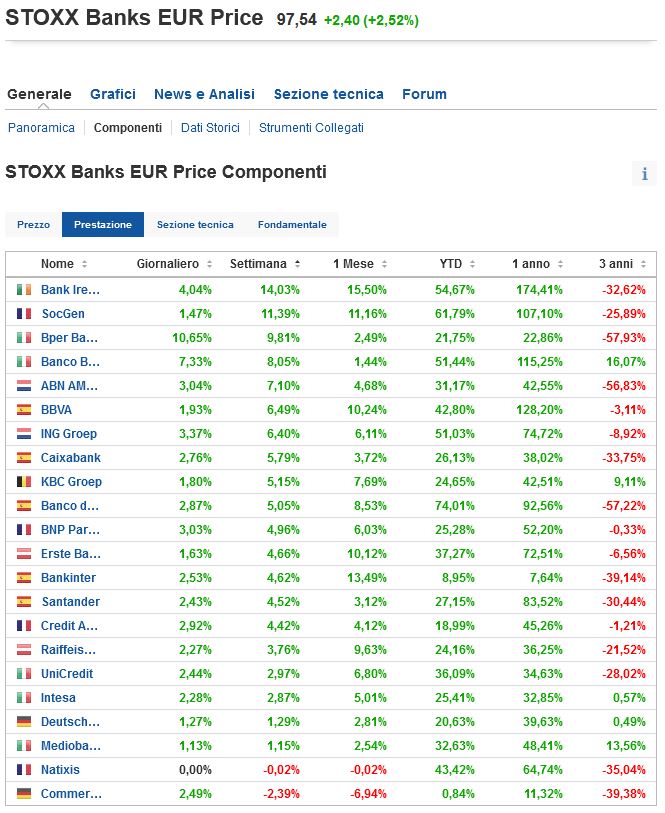 08-08 banche europee.JPG