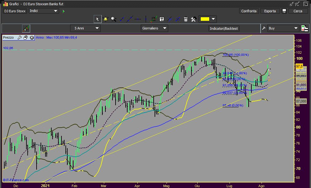 08-08 eurostoxx bank.JPG