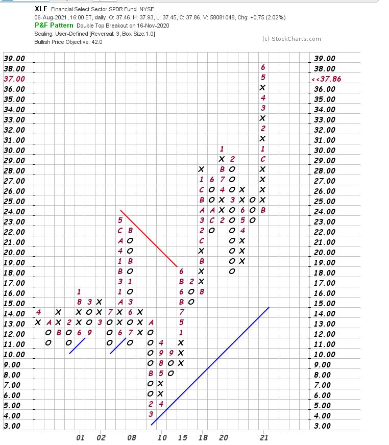 08-08 xlf point& figure.JPG