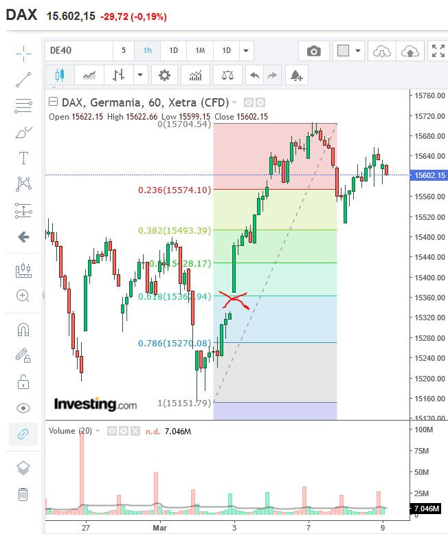 09-03 dax alle 10,23.JPG