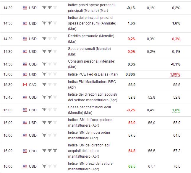 1-05 usa dati.JPG