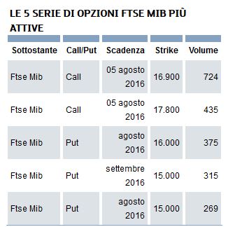 1-08 opzioni alle 15,30.JPG