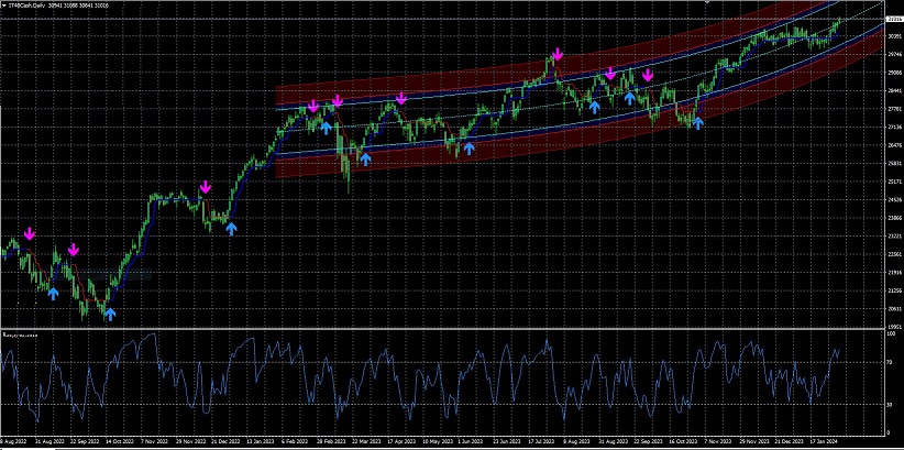 1 FTSE TS 05 02.JPG