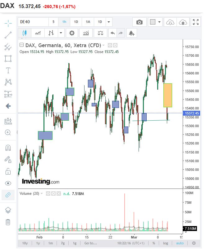 10-03 gaps dax.JPG