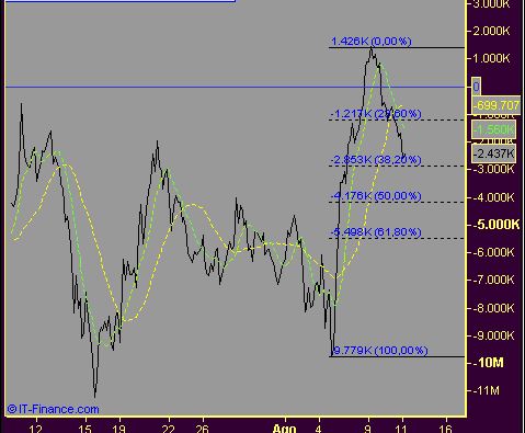 11-08 accumulo.JPG