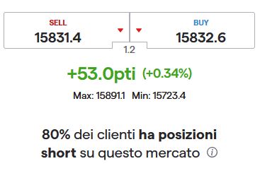 11-08 cfd alle 16,47 sul dax.JPG