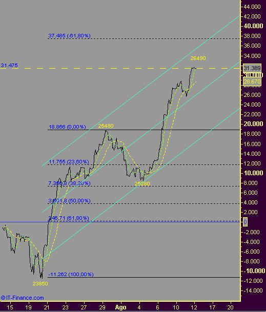 11-08 fib alle 10,49.JPG