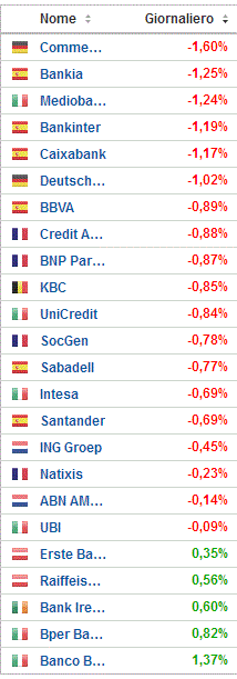 12-07 euro stoxx bank alle 10,44.GIF