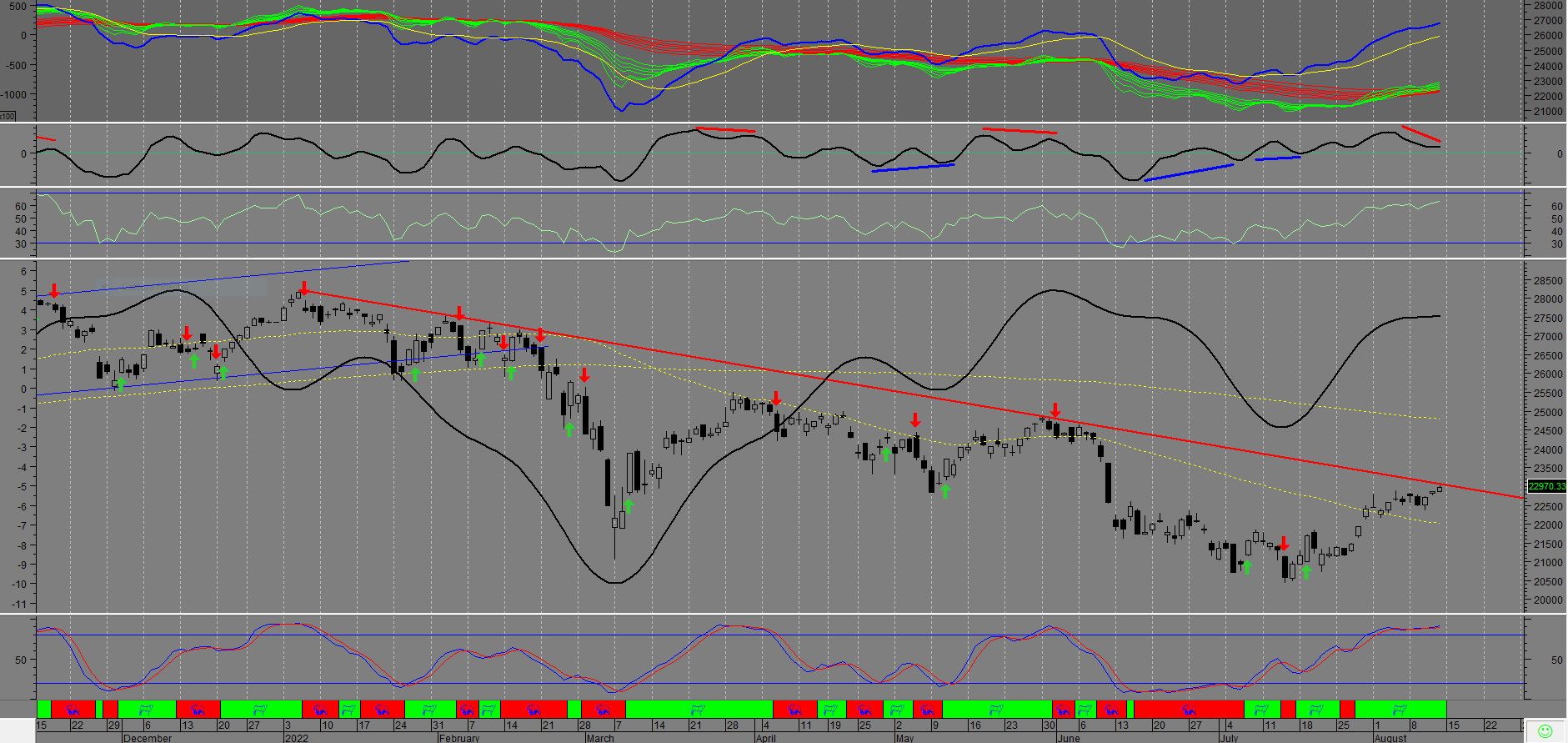 12 08 ftse Day.PNG