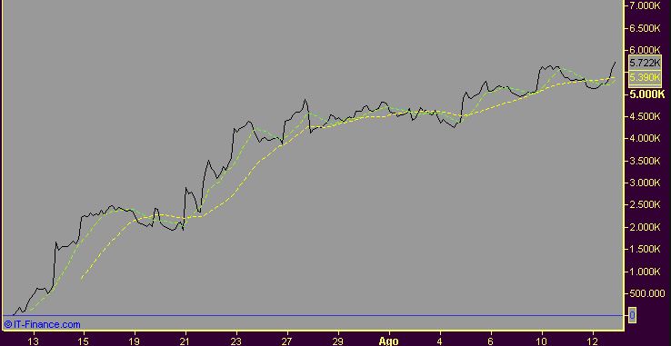 12-08 sap accumulo.JPG