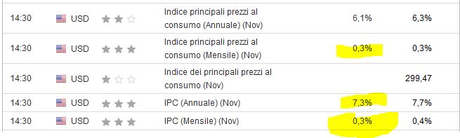 12-12 inflazione.JPG