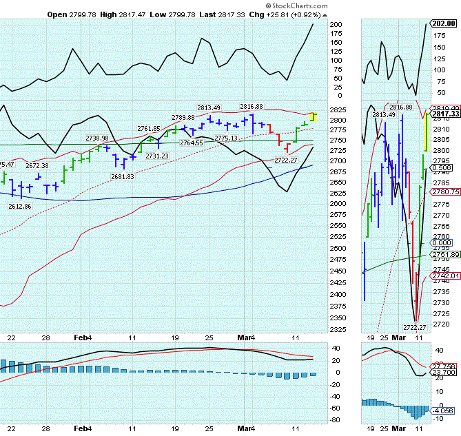 13-03 spx.GIF