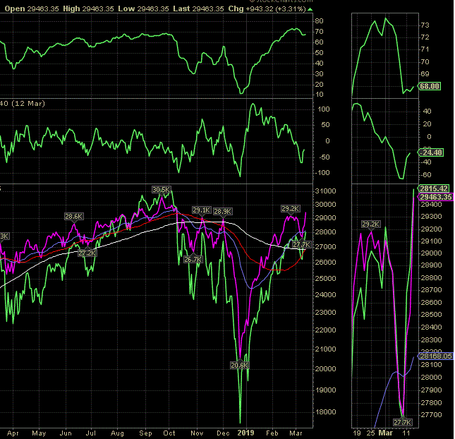 13-03 spx nymo.GIF