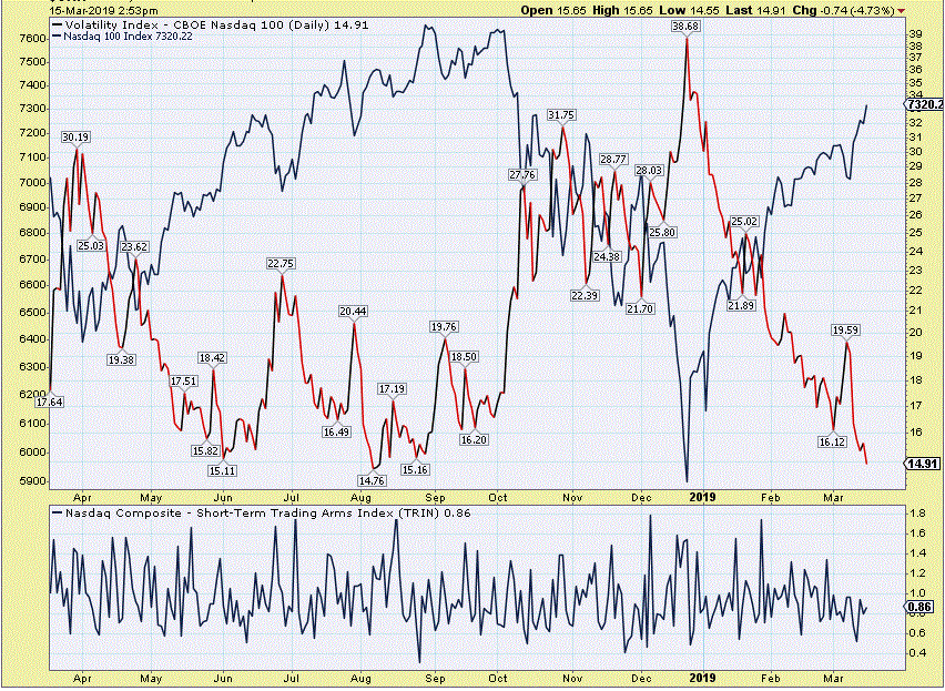 15-03 nasdaq alle 20.GIF