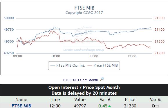 15-05 fib alle 12,30.JPG