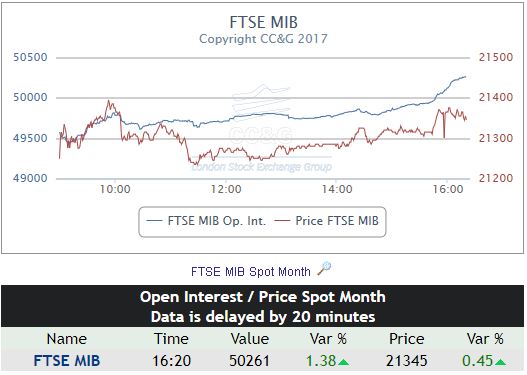 15-05 ftse  mib ore 16,20.JPG