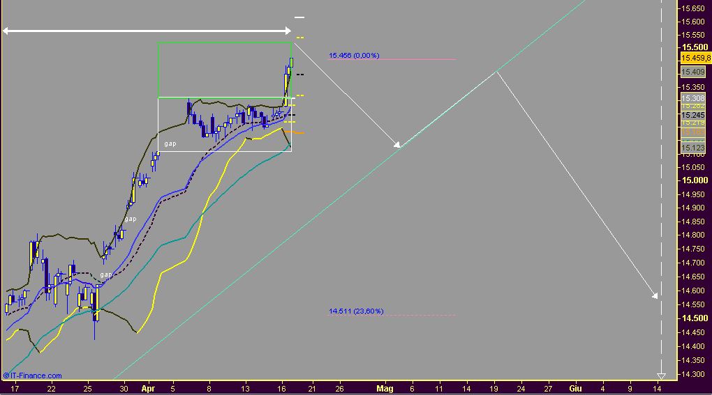 16-04 dax ora.JPG