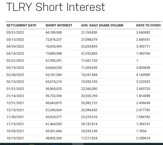 16-06 tlry short.JPG