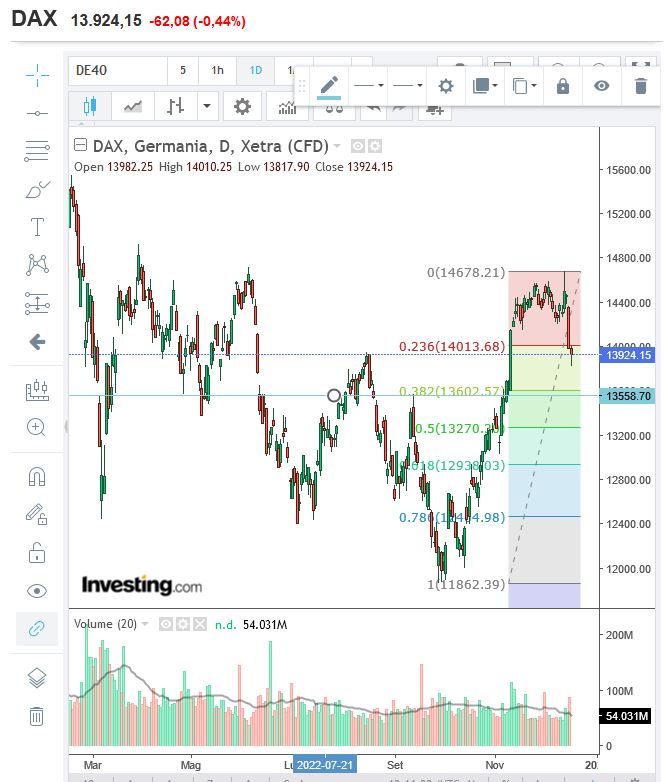 16-12 dax alle 13,12.JPG