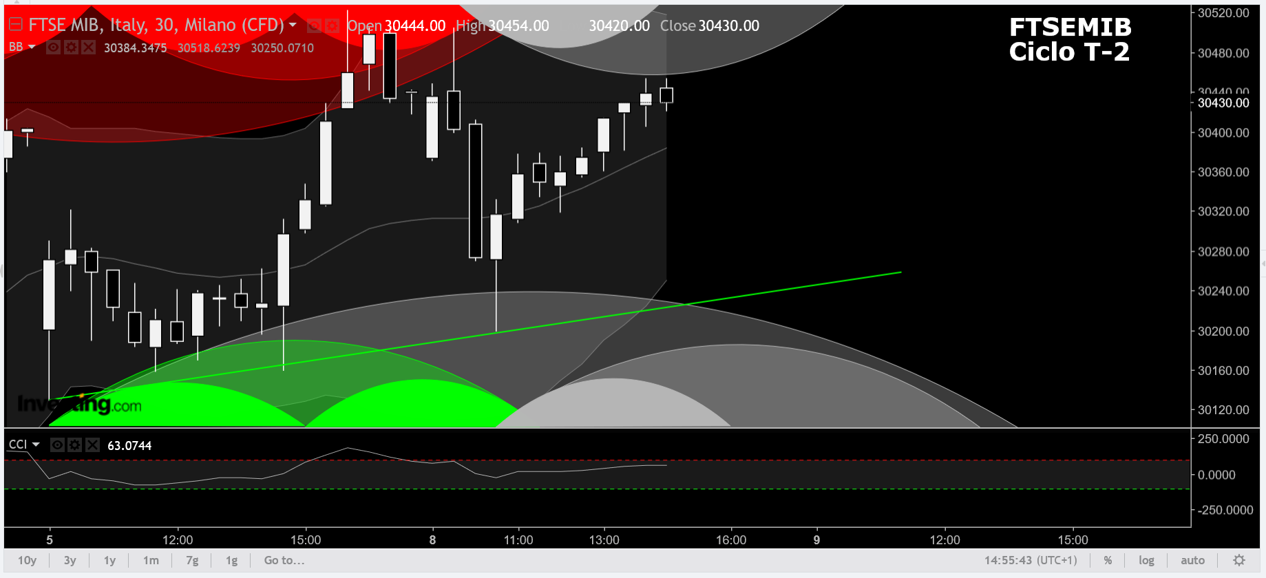 Ftse mib clearance definizione