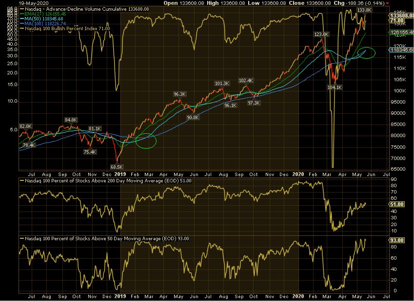 19-05 nasdaq.JPG