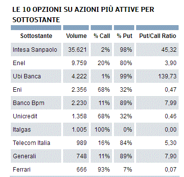 19-07 opzioni oggi.GIF