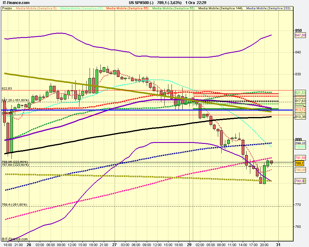 1h US SPX500 (-).png