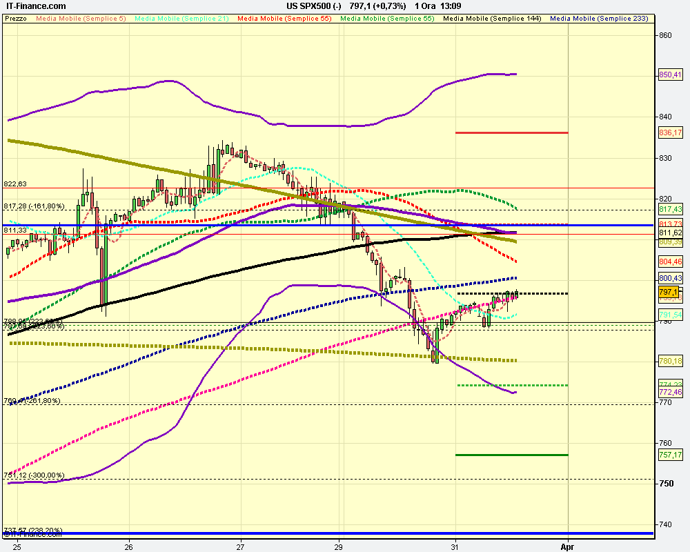 1h US SPX500 (-).png