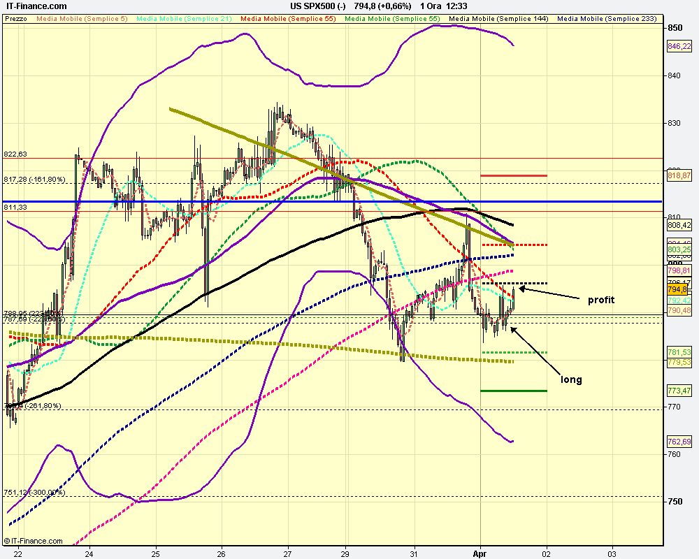 1h US SPX500 (-).png