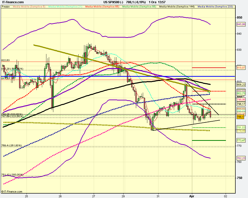 1h US SPX500 (-).png