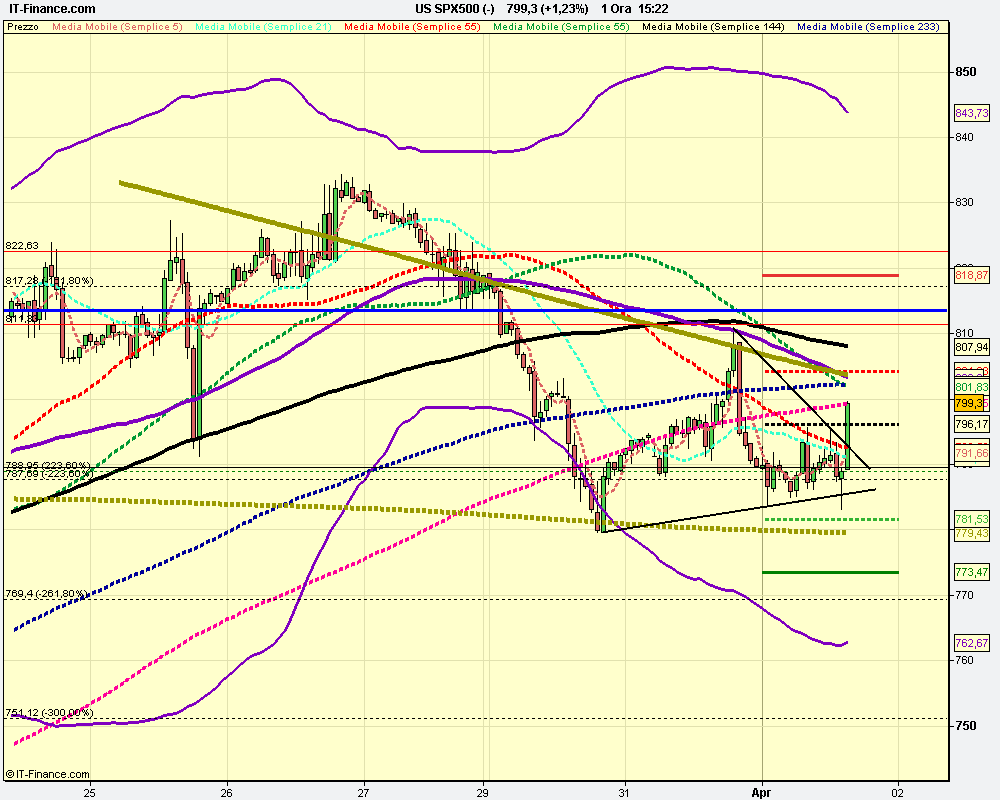 1h US SPX500 (-).png