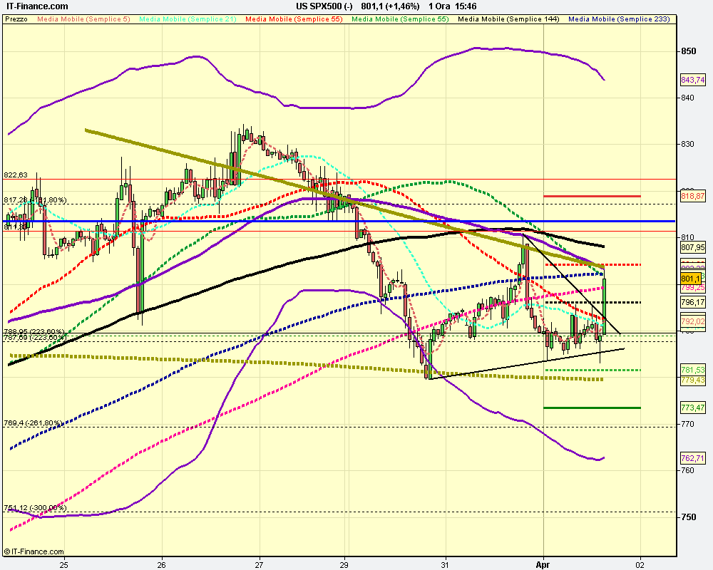 1h US SPX500 (-).png