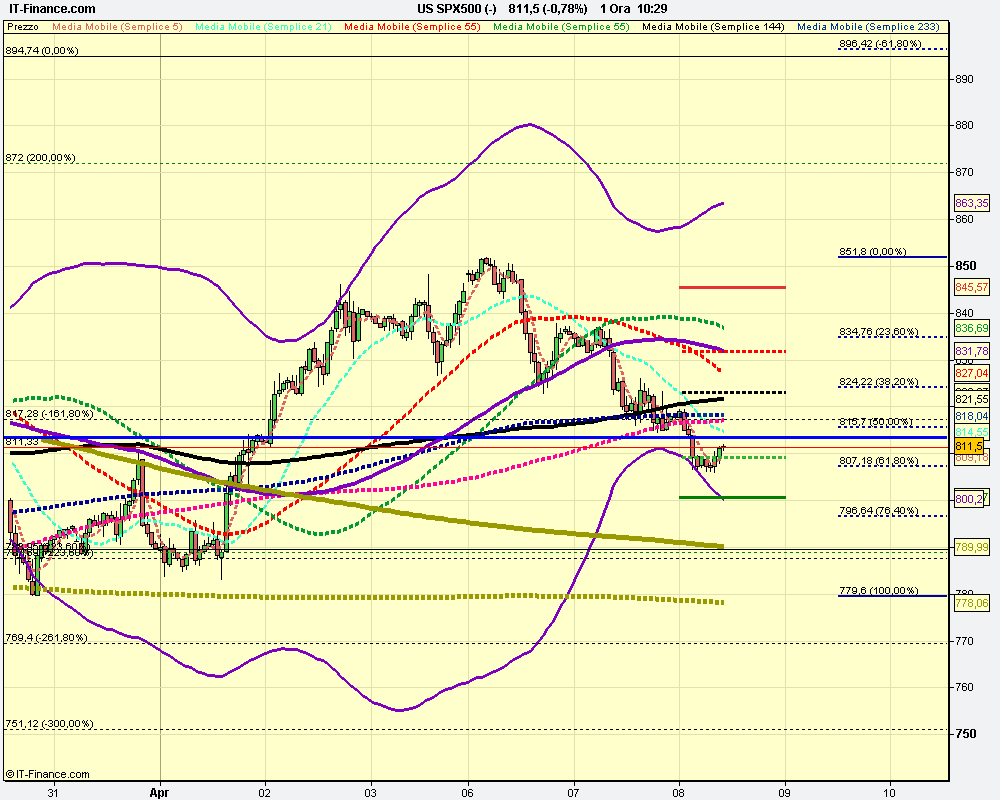 1h US SPX500 (-).png