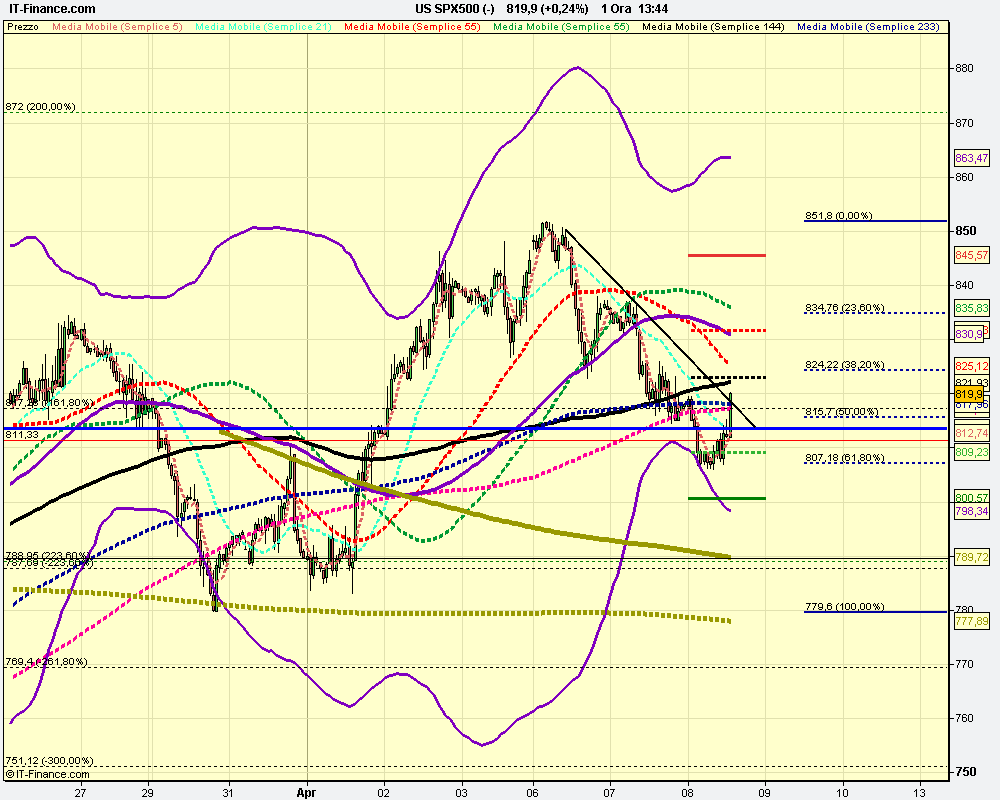 1h US SPX500 (-).png