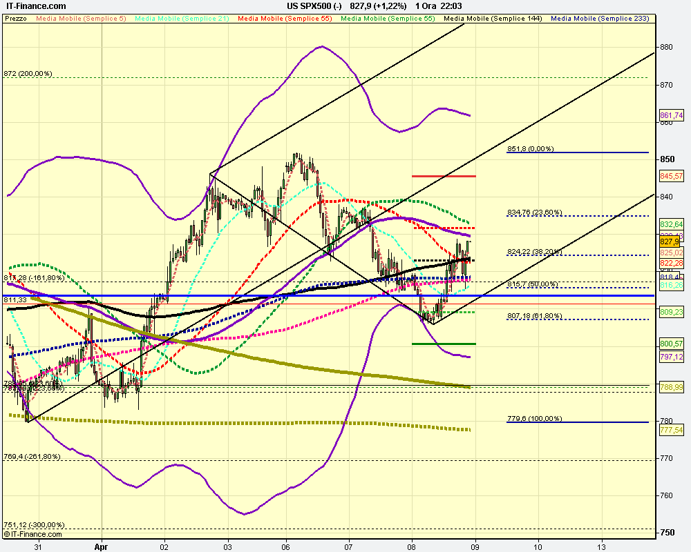 1h US SPX500 (-).png