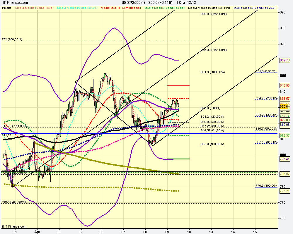 1h US SPX500 (-).png