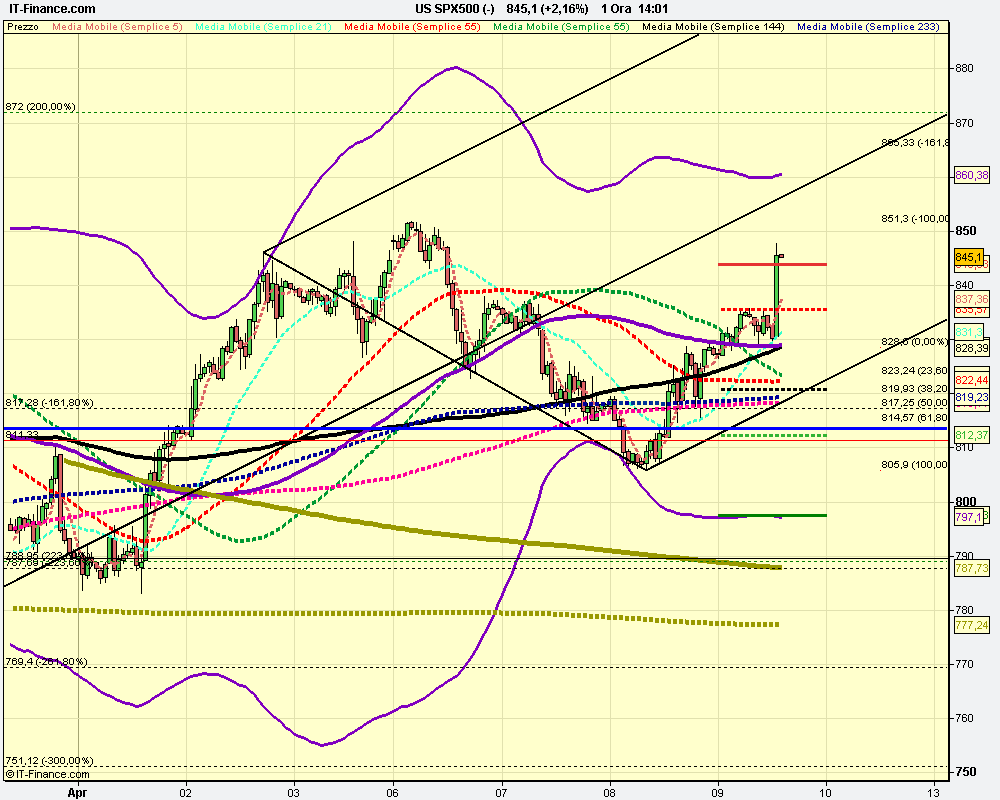 1h US SPX500 (-).png