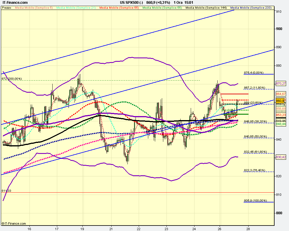 1h US SPX500 (-).png