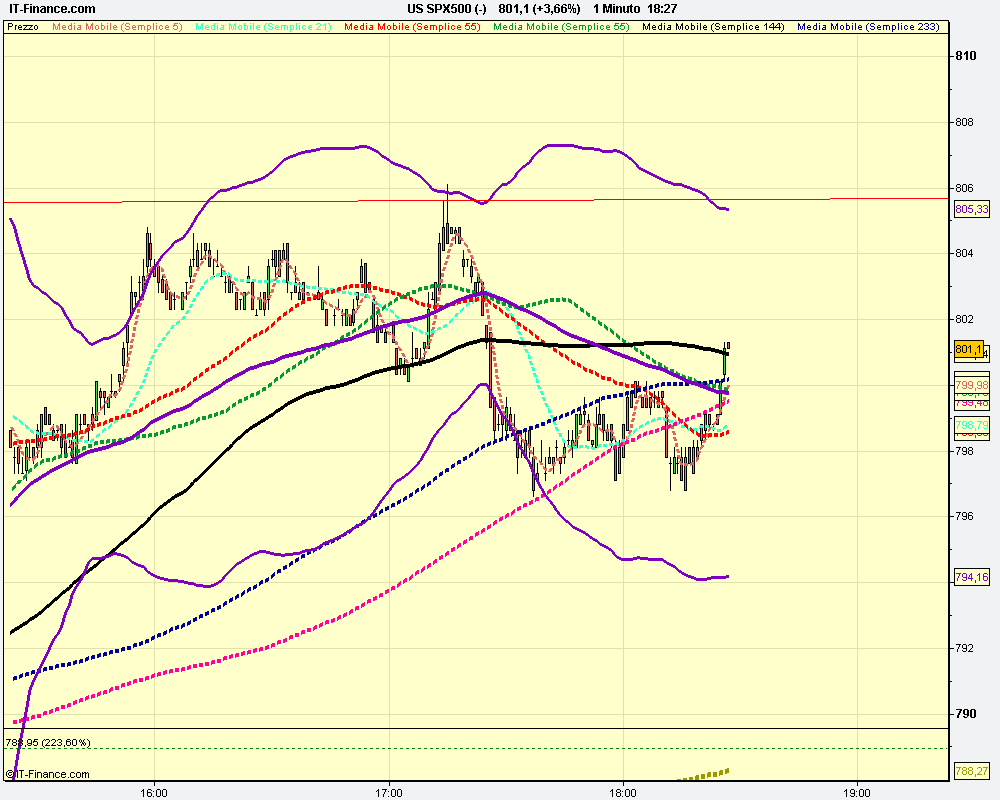 1m US SPX500 (-).png