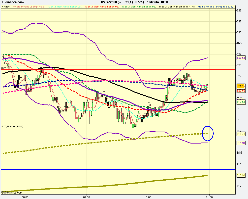 1m US SPX500 (-).png