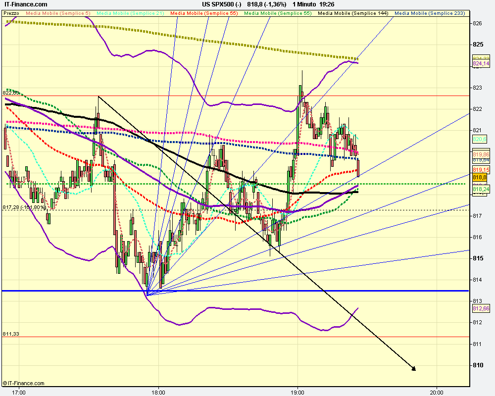 1m US SPX500 (-).png