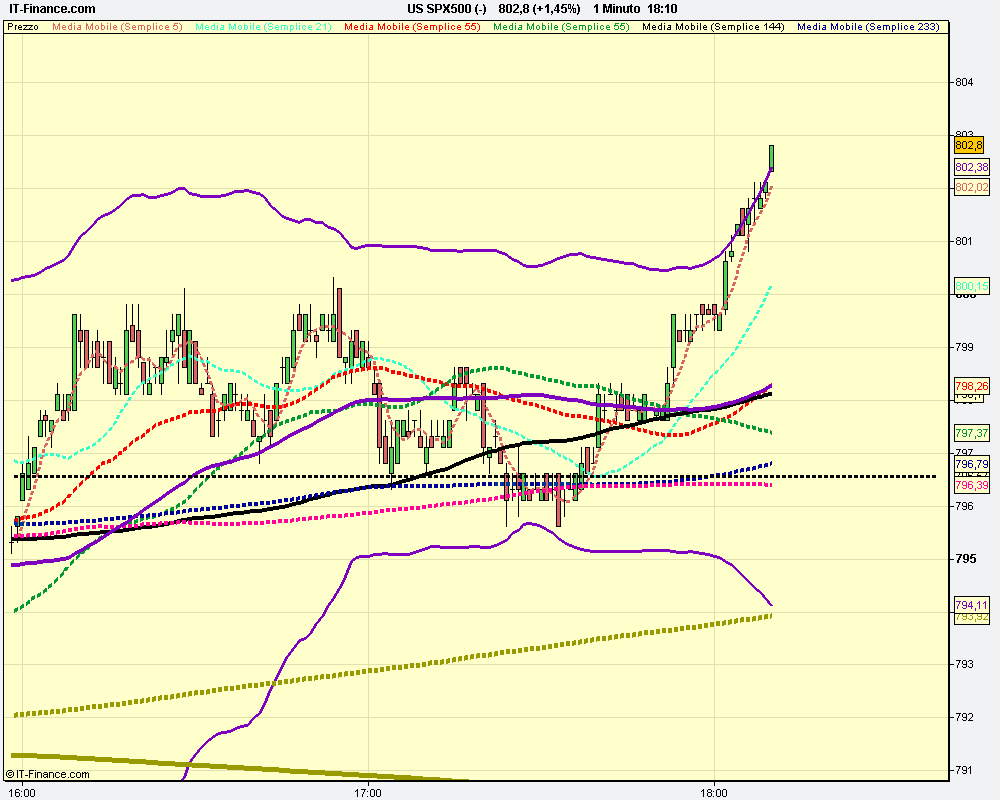 1m US SPX500 (-).png