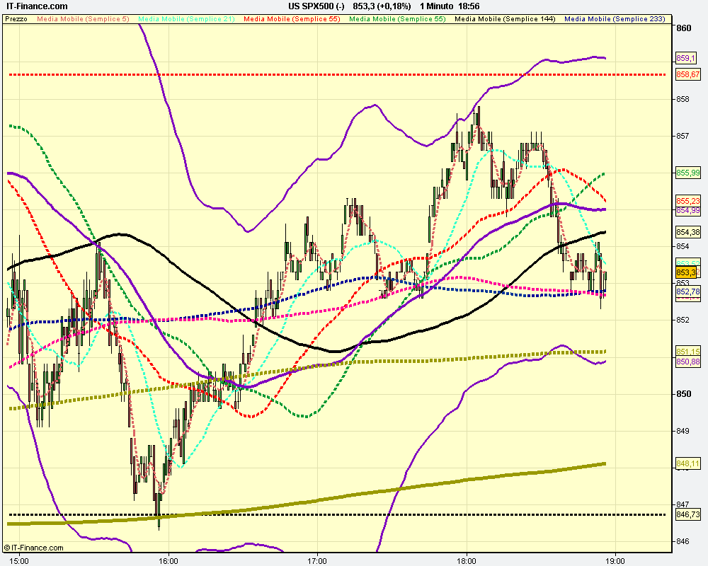 1m US SPX500 (-).png