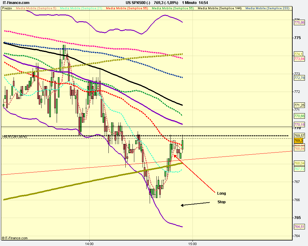 1m US SPX500 (-).png